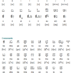 An Introduction To Hindi Consonants Ta Tha Da Dha Na