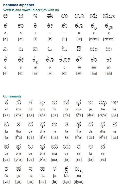 An Introduction To Hindi Consonants Ta Tha Da Dha Na 