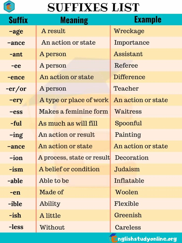 Complimentary Prefixes And Suffixes Prefixes Suffix 
