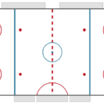 Ice Hockey Rink Dimensions Ice Hockey Rink Diagram Ice
