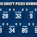 Jersey Numbers Assigned To Colts Rookie Draft Class Bring