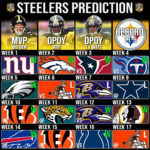 NFL S Pittsburgh Steelers Record Prediction 2020 21 SOG