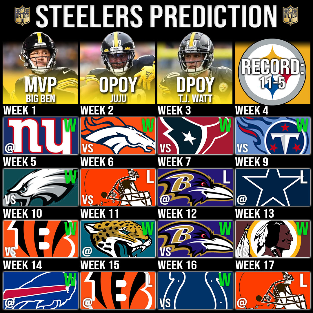 NFL s Pittsburgh Steelers Record Prediction 2020 21 SOG 