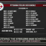 Pittsburgh Steelers 2020 NFL Schedule And Betting Win