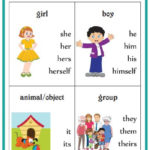 Pronoun Worksheets With Examples Learning English For