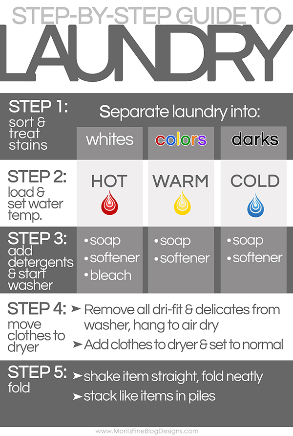 Step By Step Laundry Guide For Kids Free Printable