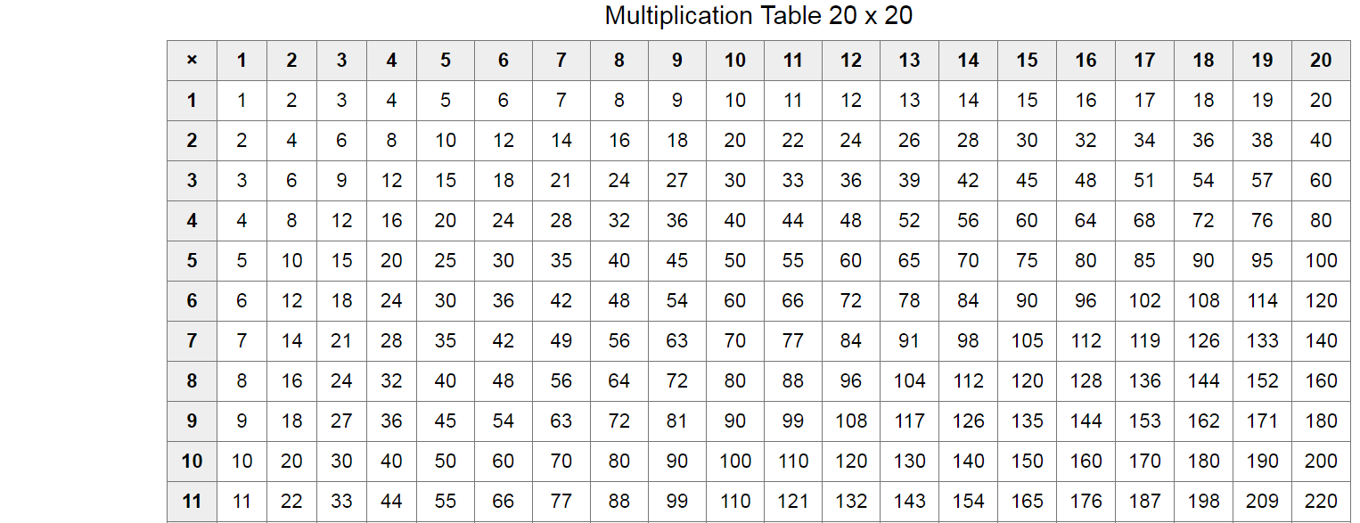 Times Tables Chart 20 X 20 Times Tables Worksheets