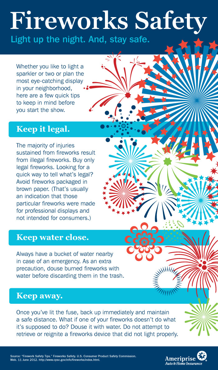 Top 9 Firework Infographics Infographics Graphs