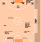 Basketball Court Dimensions MSF Sports Basketball