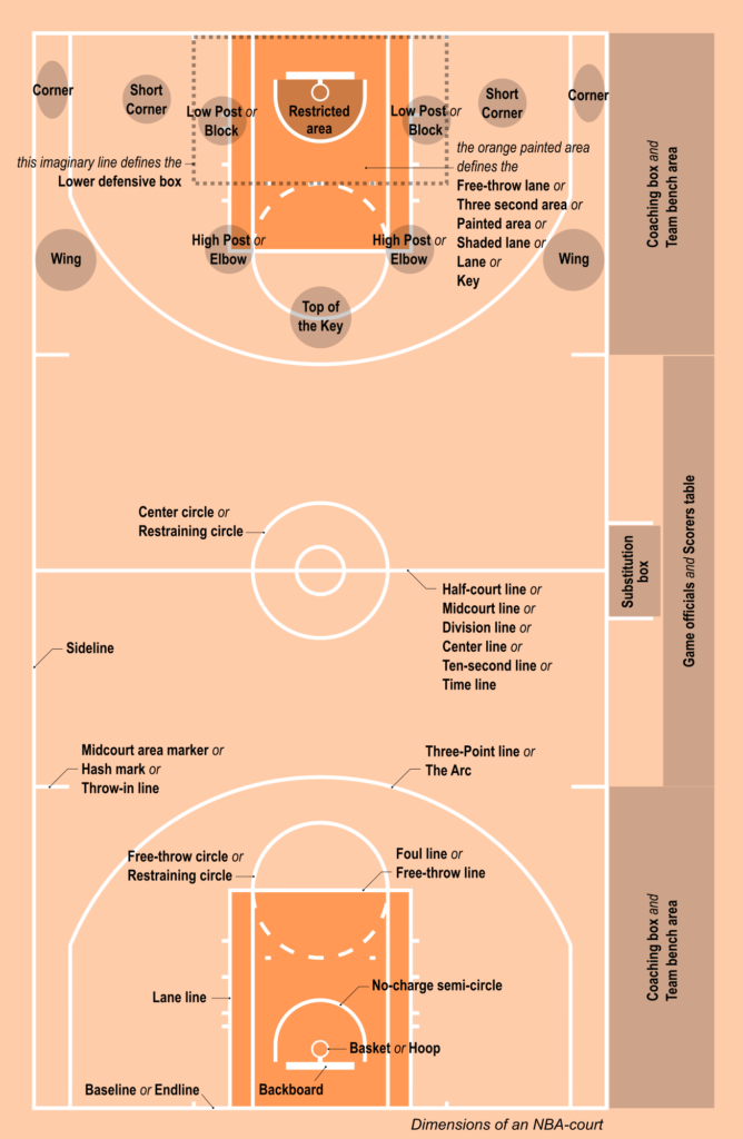 Basketball Court Dimensions MSF Sports Basketball