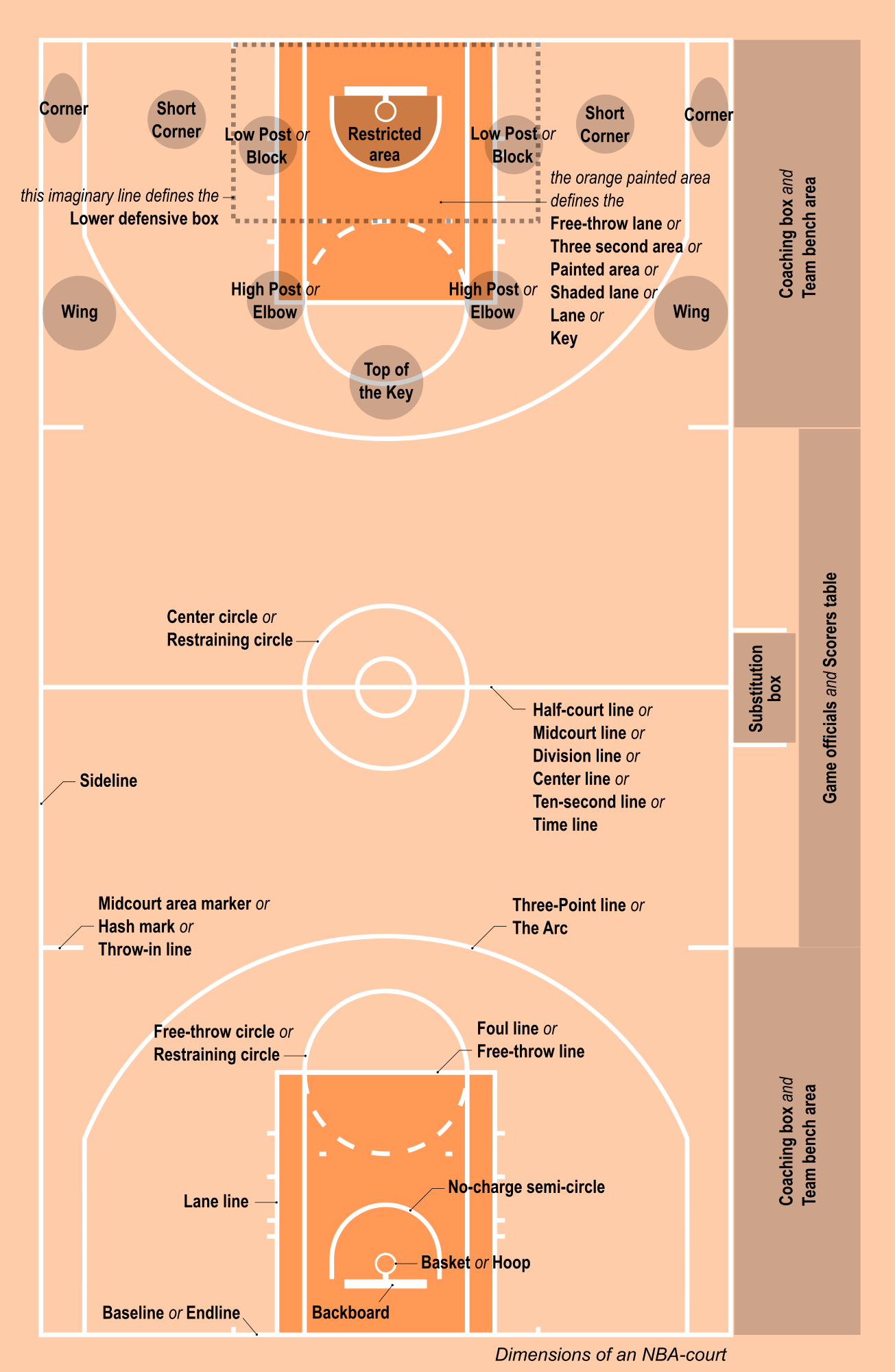 Basketball Court Dimensions MSF Sports Basketball 