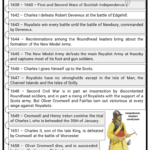 English Civil War Soldiers Facts Worksheets Chronology