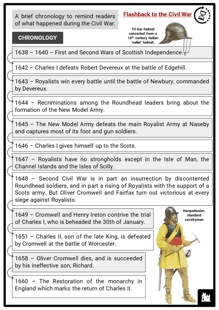 English Civil War Soldiers Facts Worksheets Chronology 