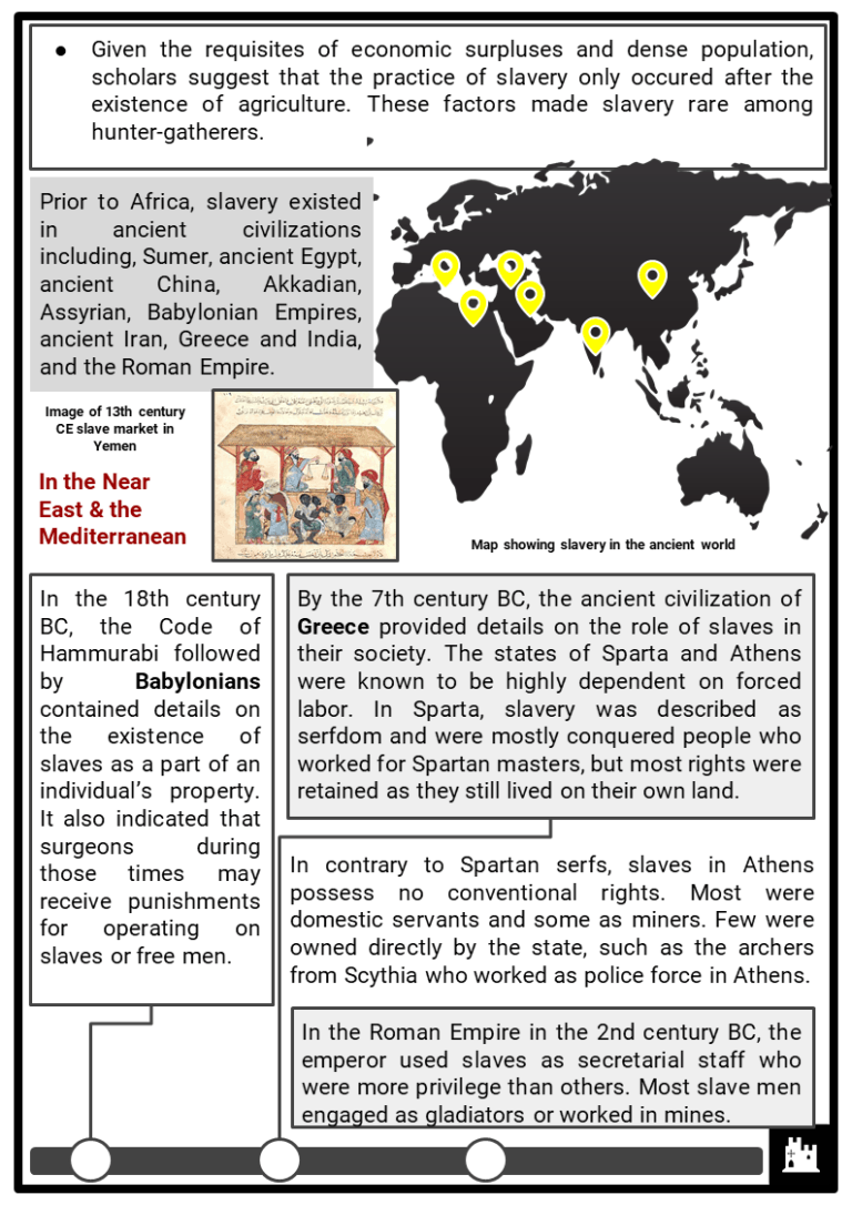 History Of Slavery Facts Worksheets Summary Evolution 