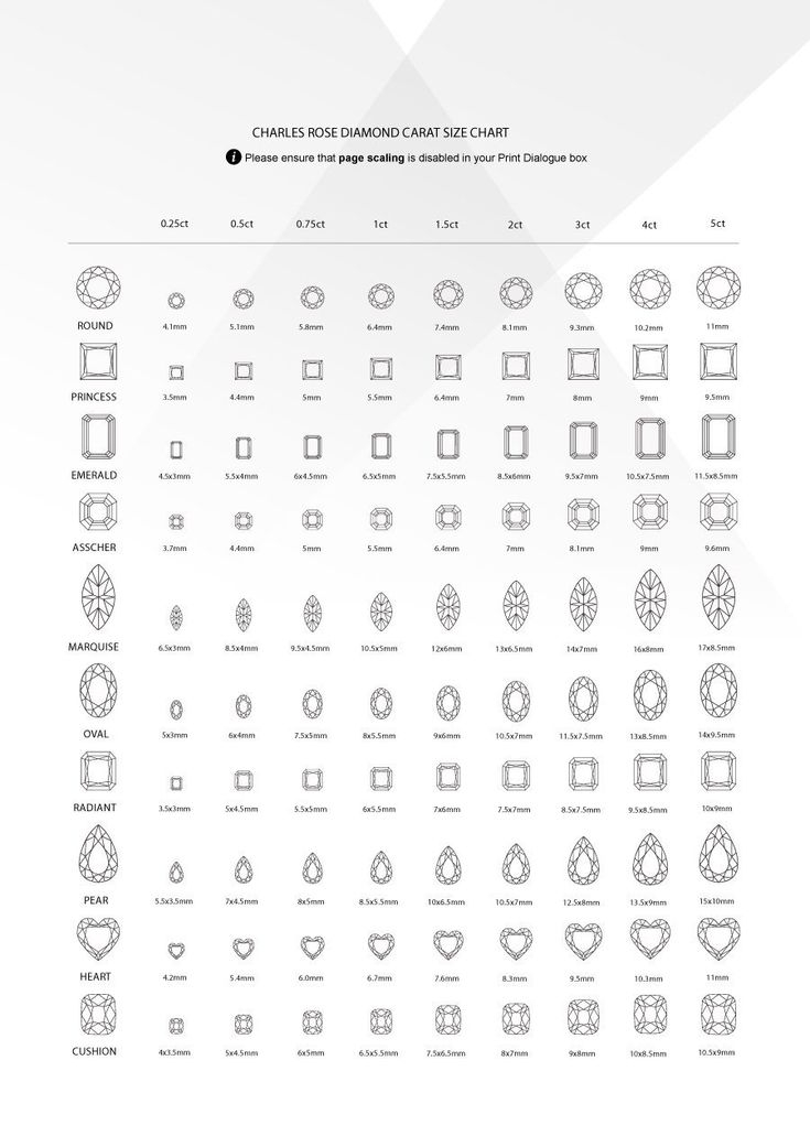 Pin By Ariel Presley On Wedding Diamond Size Chart 