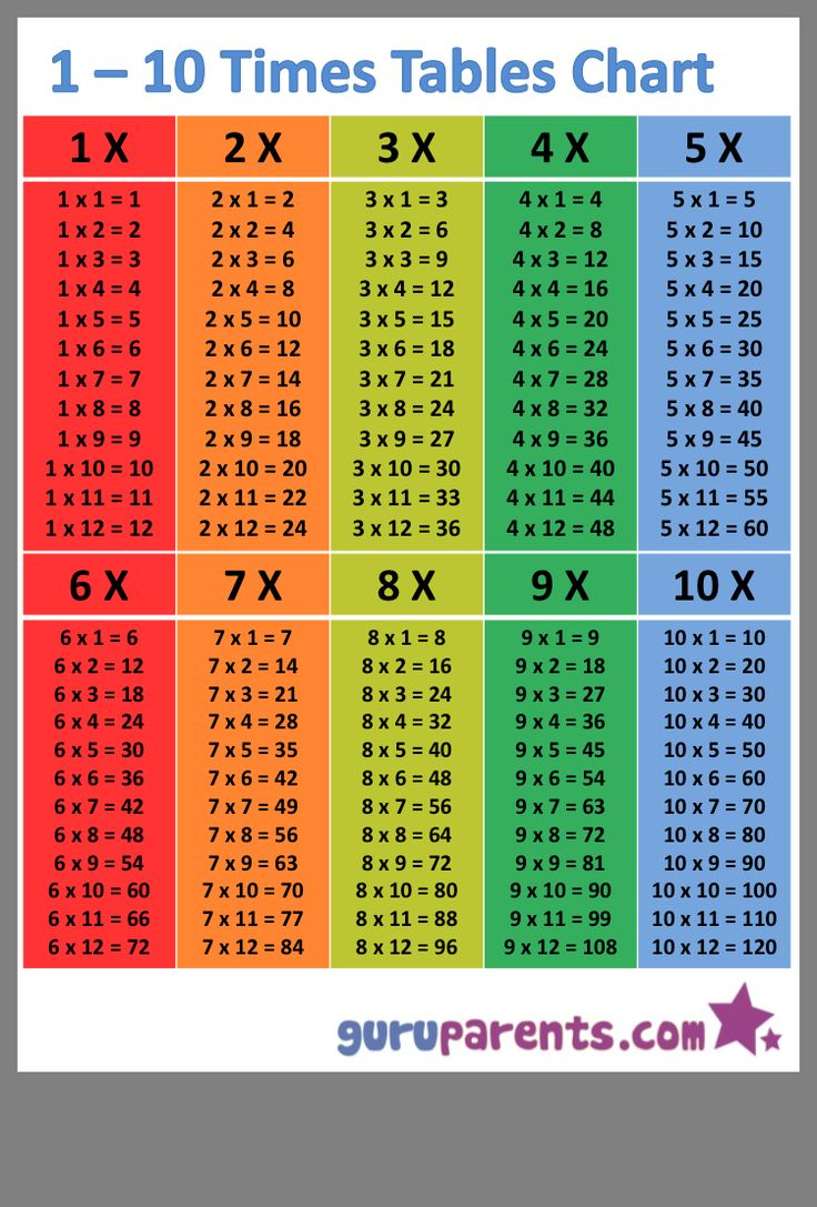 Pin By Kelly Stubbs On Humor Math Time Homeschool Math 