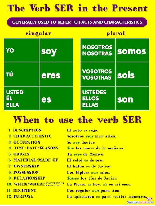 Spanish Verb Conjugation SER Printable Spanish Poster And 