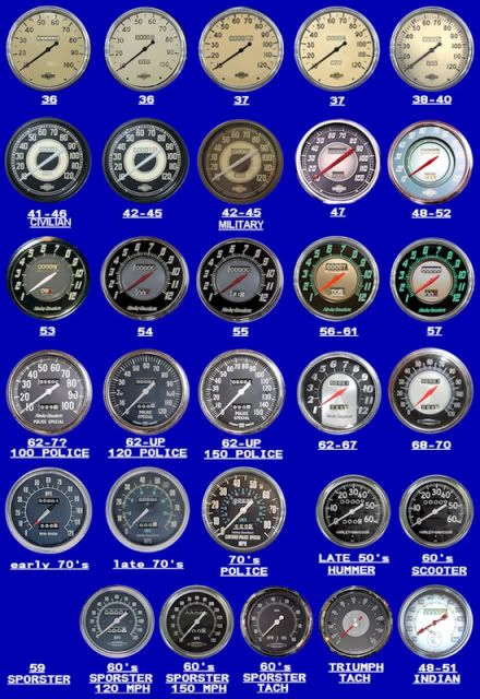 Vintage Harley Davidson Gauge Faces Over The Years 
