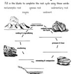11 4Th Grade Rocks And Minerals Worksheet Science Worksheets Rock