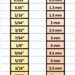 Allen Wrench Sizes Chart For Metric SAE Hex Keys Standard Sets