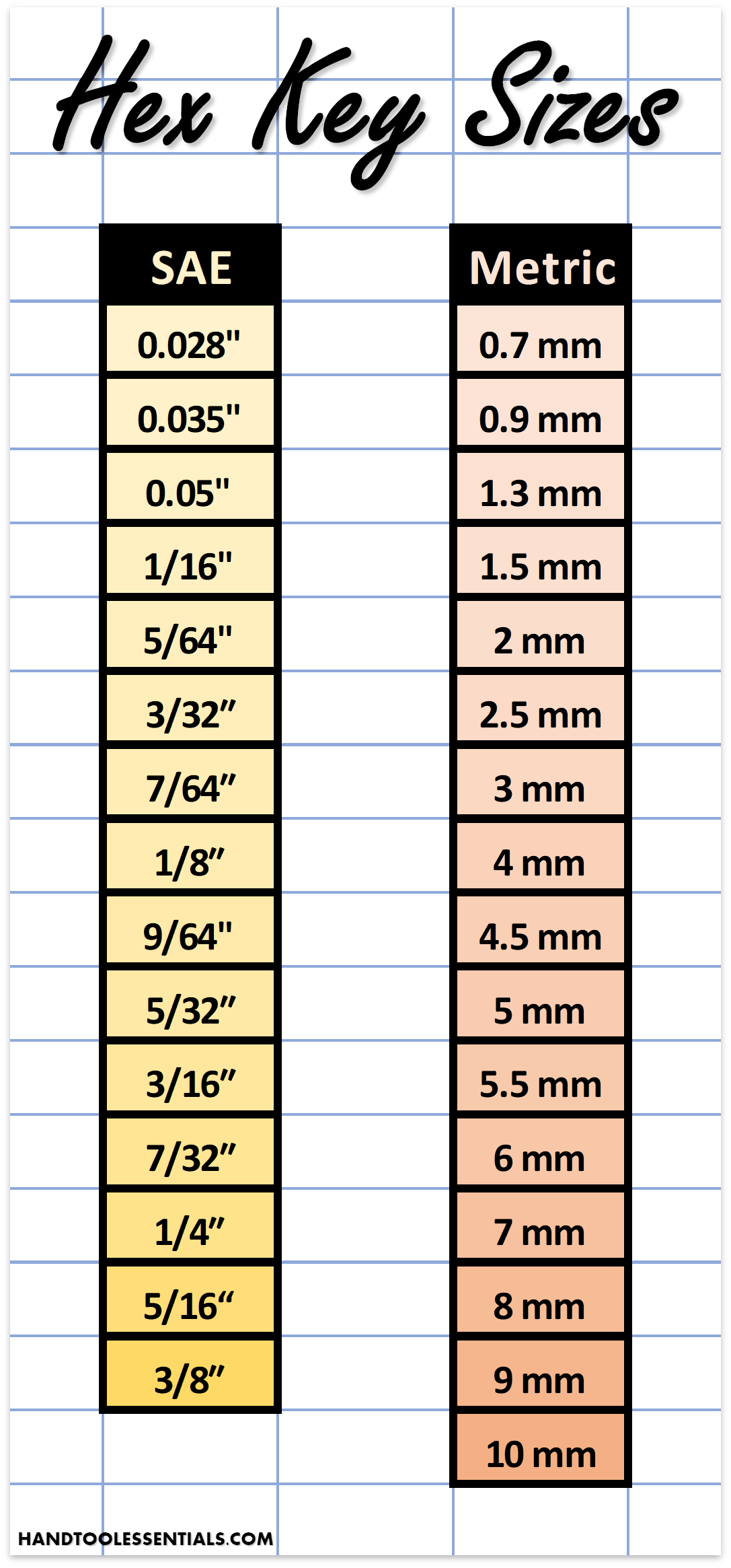 Allen Wrench Sizes Chart For Metric SAE Hex Keys Standard Sets 