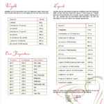FREE 8 Sample Cooking Conversion Chart Templates In PDF