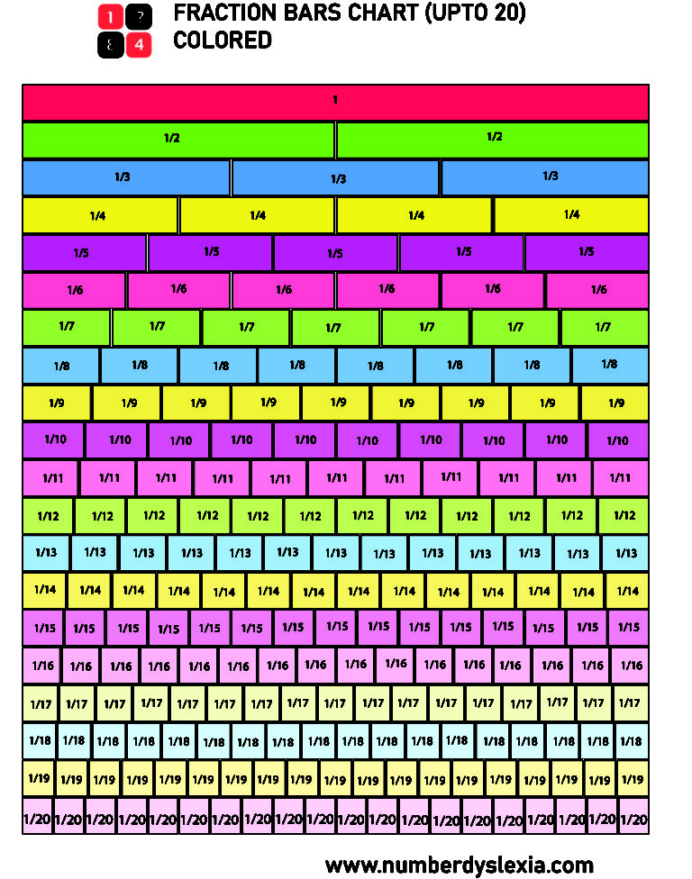 Free Printable Fraction Bars Strips Chart Up To 20 Number Dyslexia