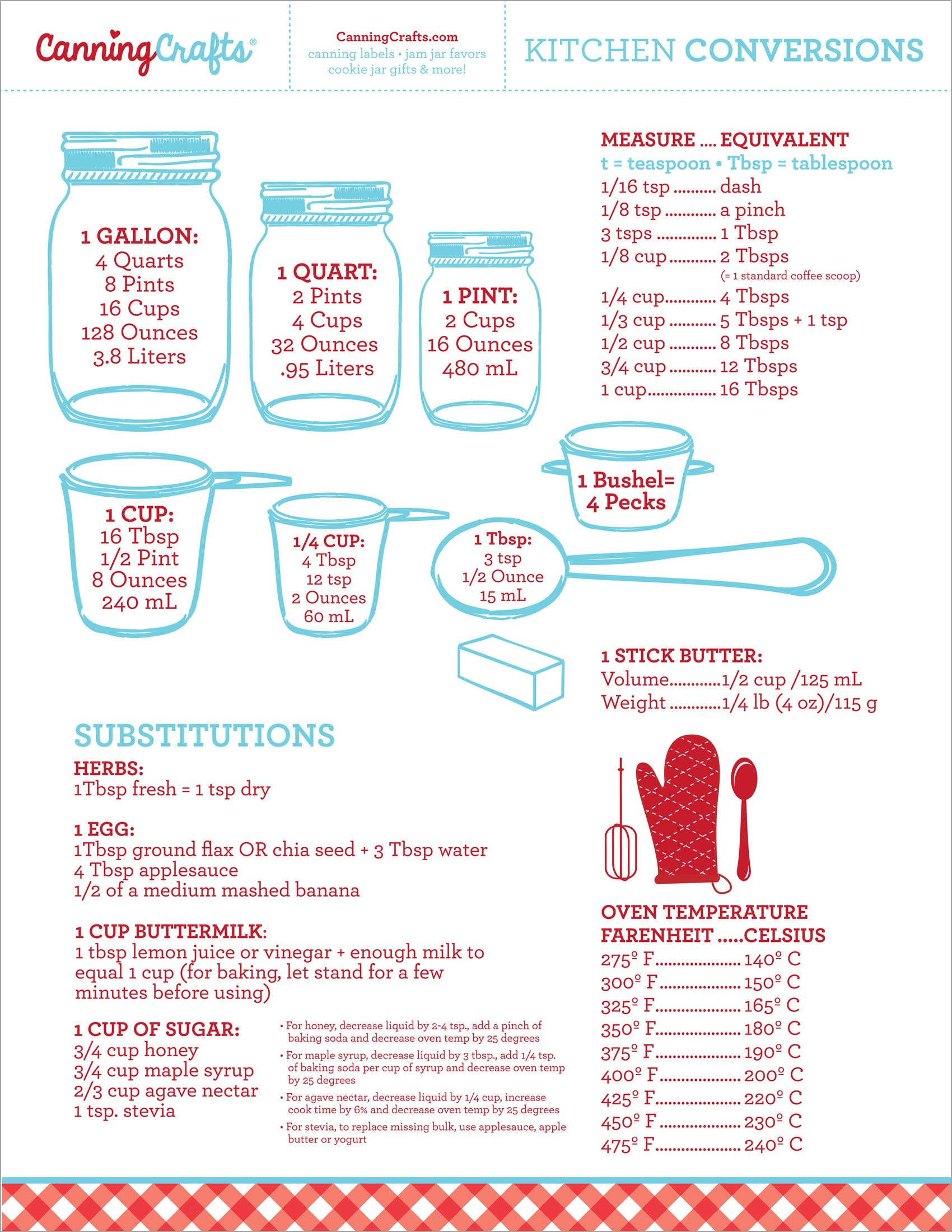 FREE Printable Kitchen Conversion Chart Cooking Measurements 