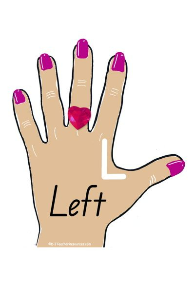 Free Printable Left And Right Hands Chart Left And Right Handed Free 