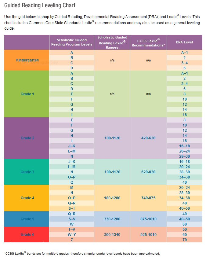 Lexile Reading Level Chart By Grade Scholastic Parents Reading 