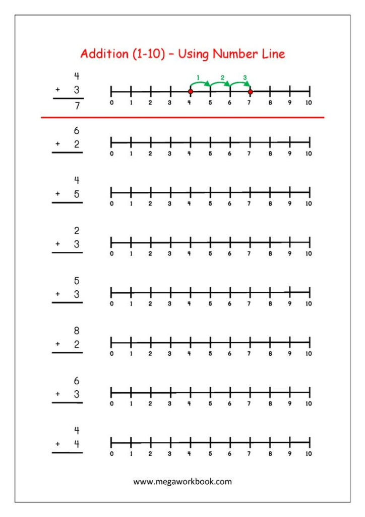 Math Worksheet Addition Using Number Line 1 10 Math Addition