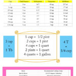 Pin By TidyLady Printables On Organizing The Home Cooking Conversion