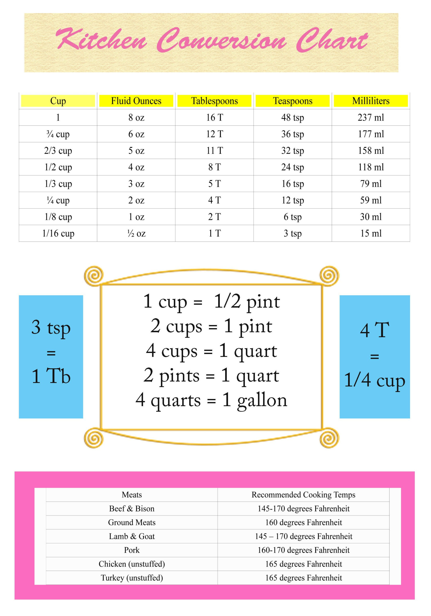 Free Printable Printable Cooking Conversion Chart | FreePrintableTM.com