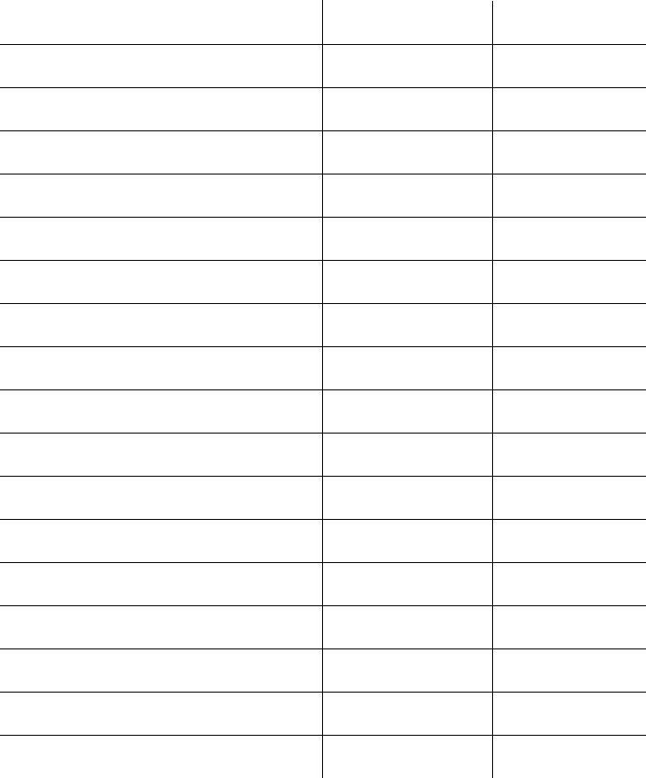 Printable 3 Column Chart With Lines Template Business PSD Excel 