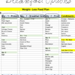 Printable Bright Line Eating Food Plan Pdf PrintableDietPlan