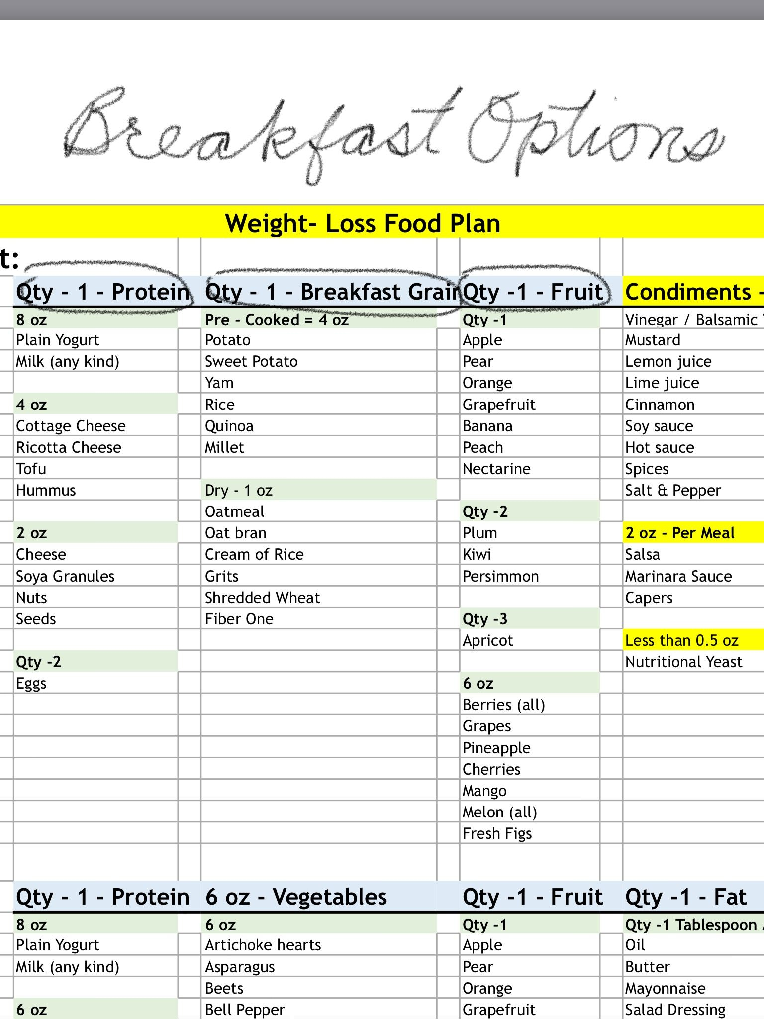 Printable Bright Line Eating Food Plan Pdf PrintableDietPlan