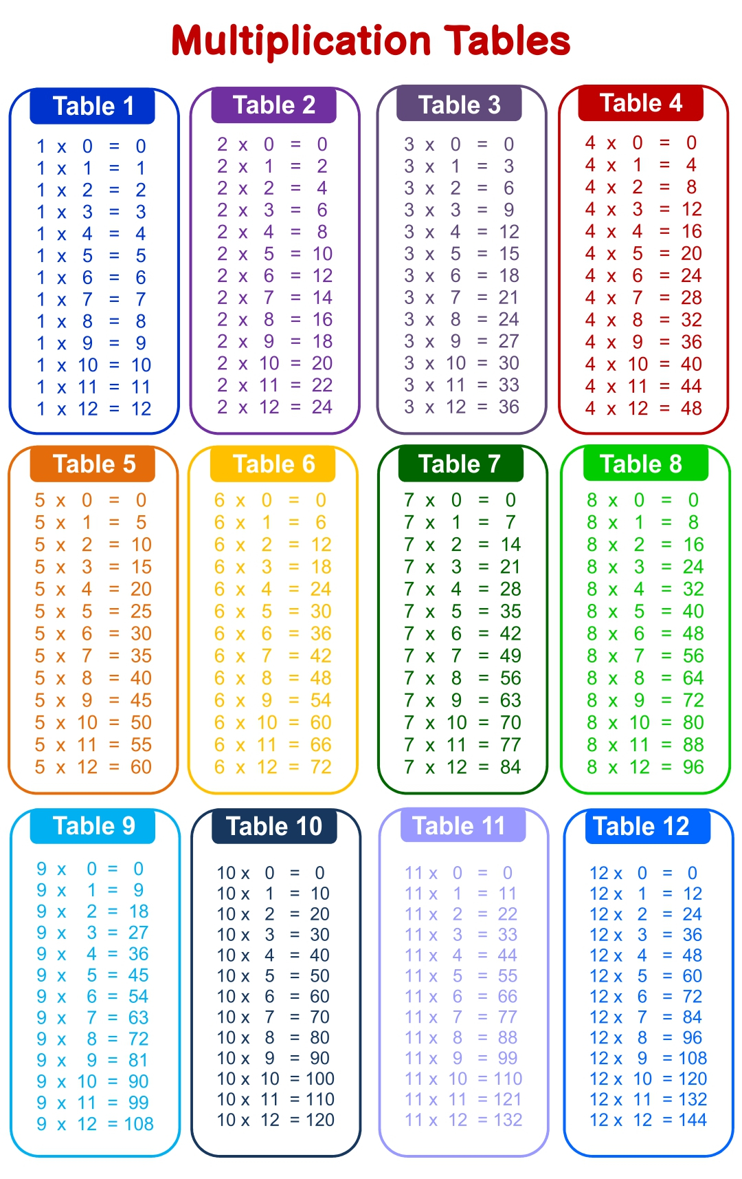 Printable Multiplication Chart 20 X 20 Printable Multiplication Flash 