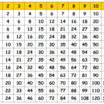 Printable Multiplication Chart Tablas De Multiplicar Tablas