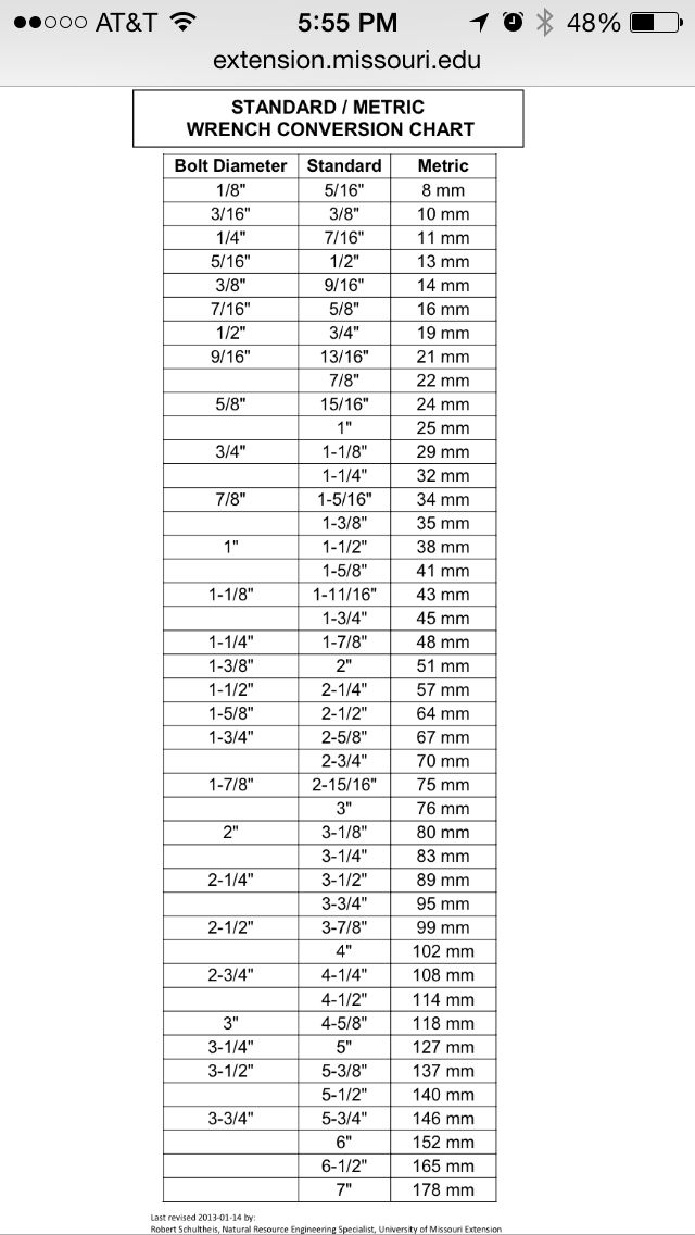 Standard Metric Wrench Conversion Chart Wrench Sizes Metric