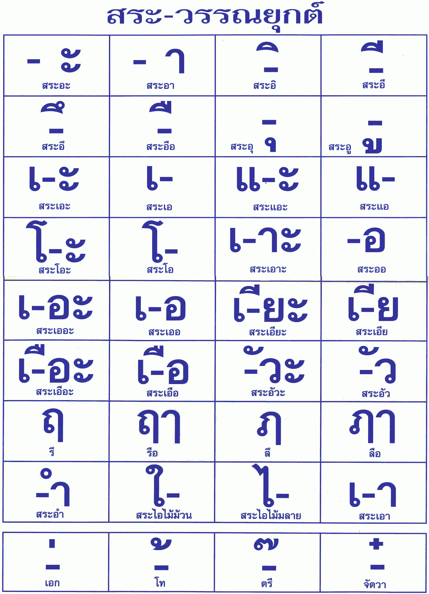 Thai Alphabet Writing Worksheets Pdf Worksheetpedia