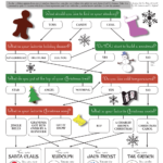 Trojan Times Christmas Personality Quiz Which Christmas Icon Are You