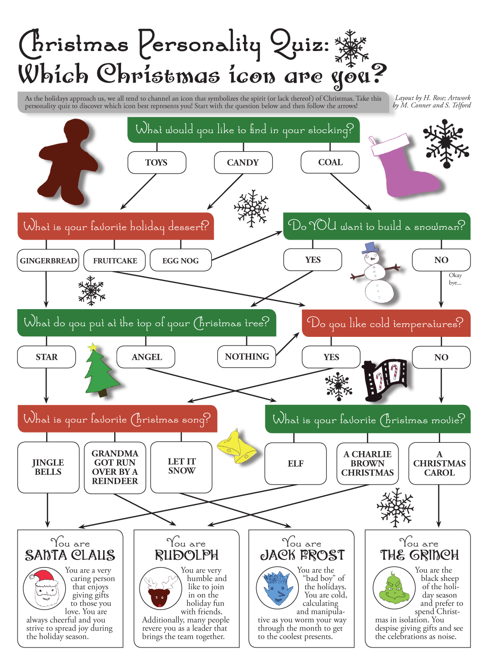 Trojan Times Christmas Personality Quiz Which Christmas Icon Are You