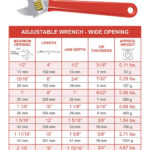 Wrench Sizes Charts Guides Home Stratosphere
