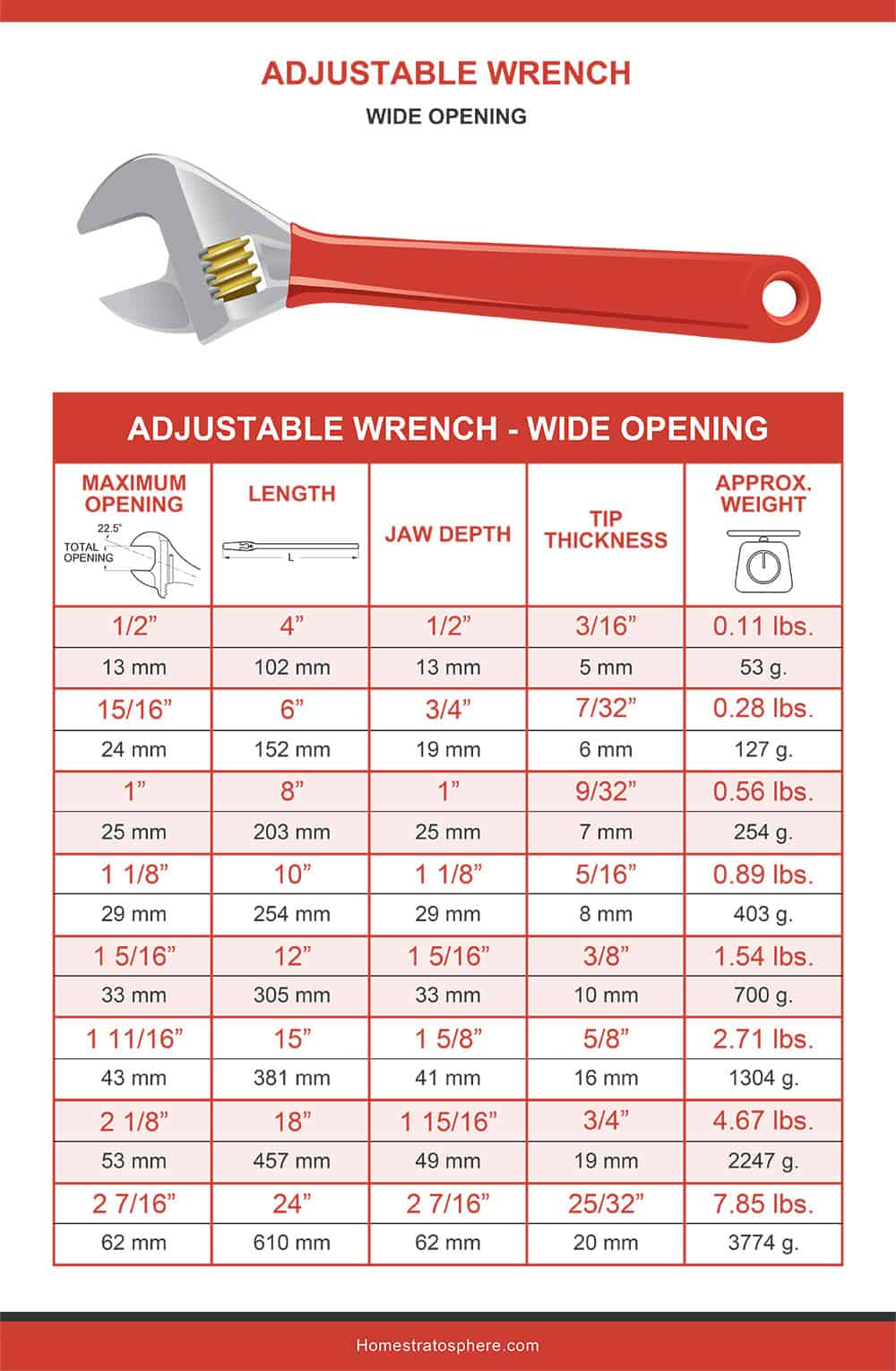 Wrench Sizes Charts Guides Home Stratosphere