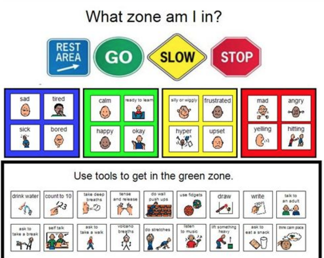 Zones Of Regulation Mr McDonald s Classroom